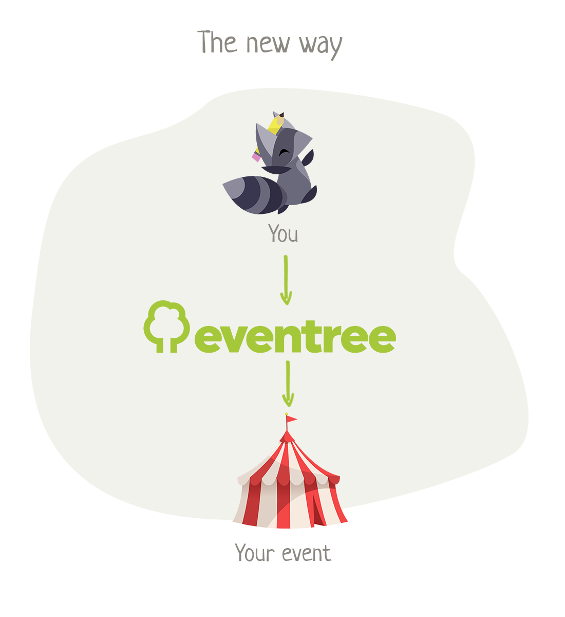 How eventree works - new way