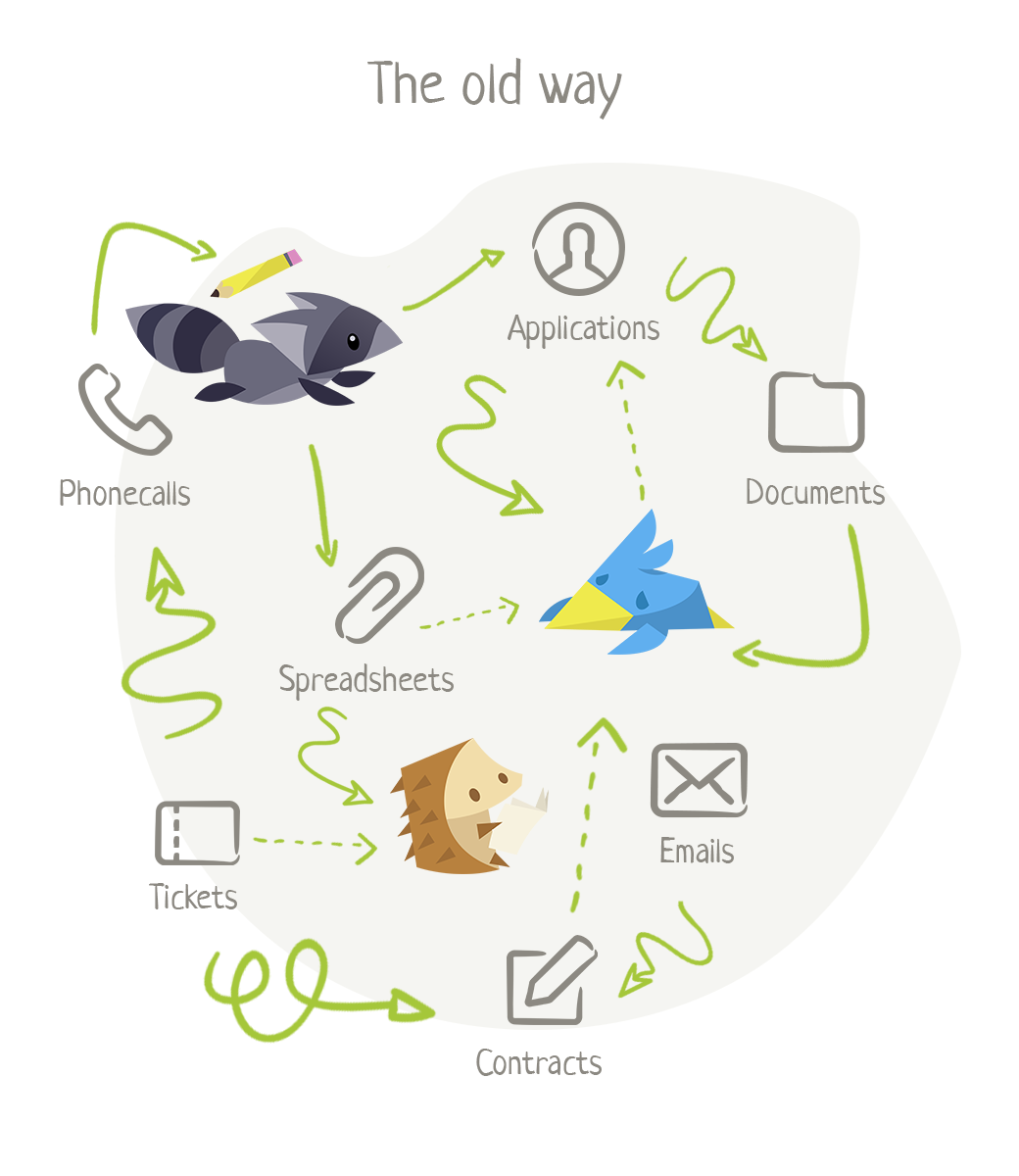 How eventree works - old way